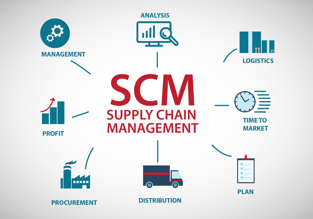 Supple Chain Management